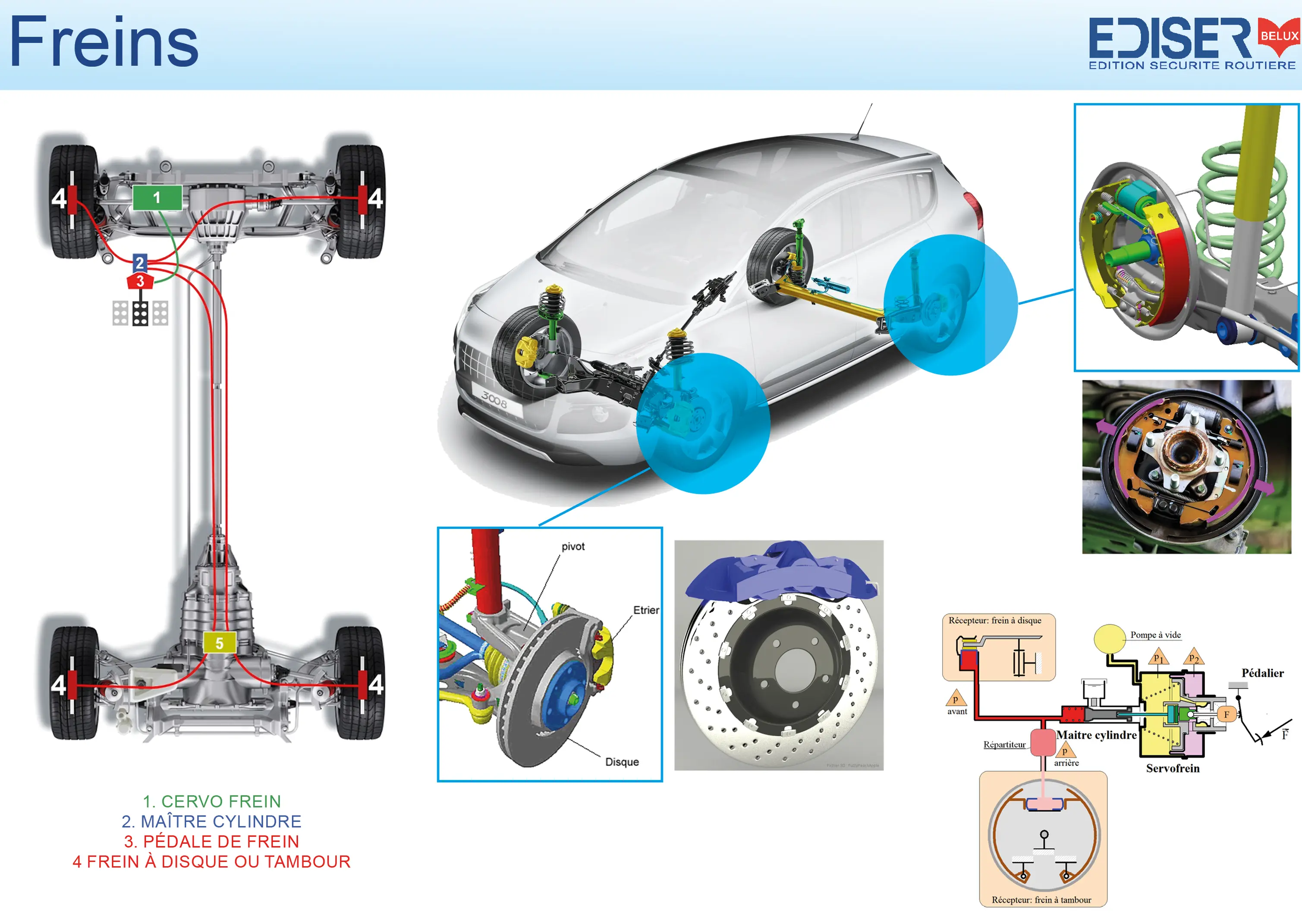 image du sytème de freinage